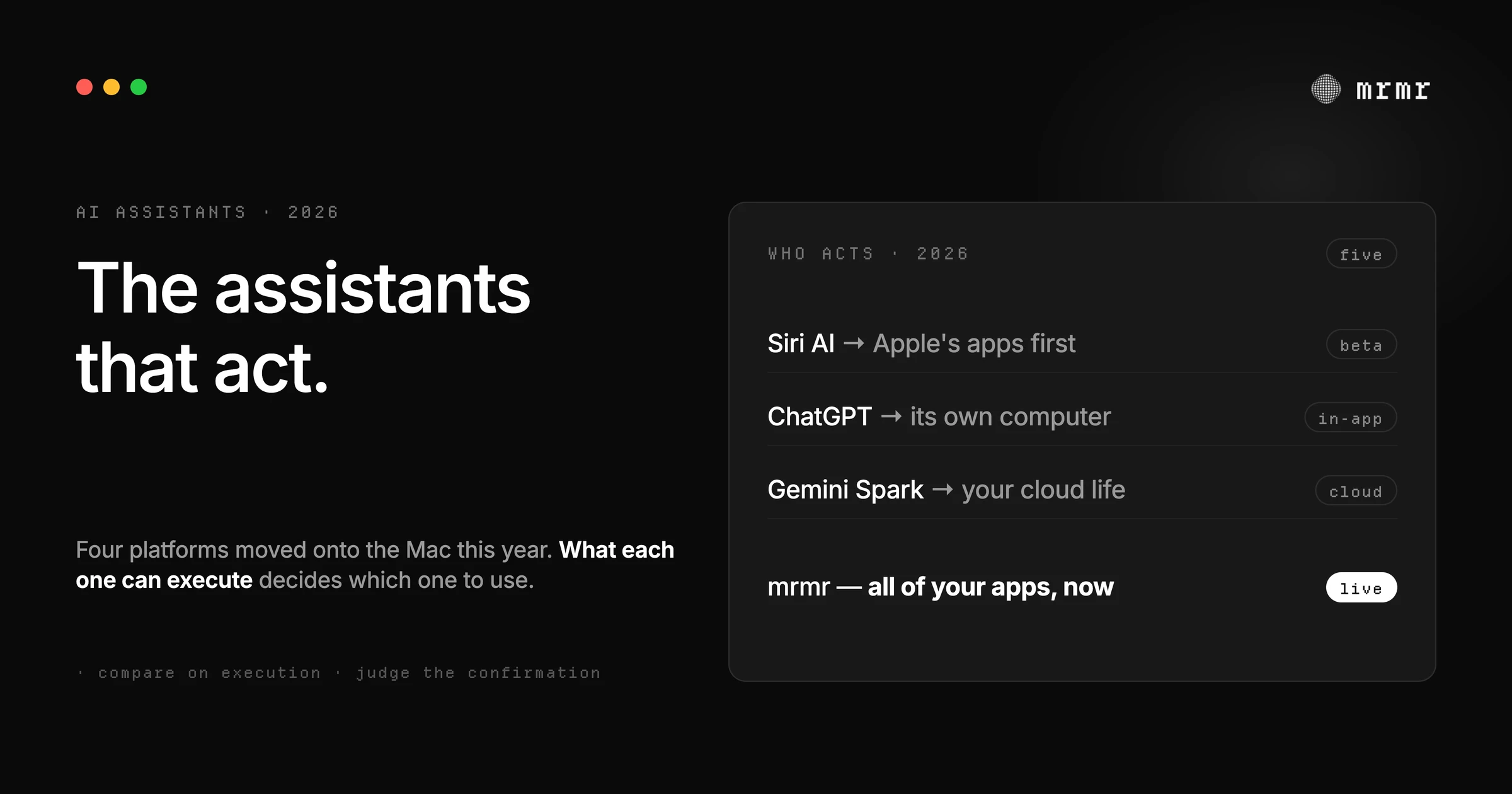 Every AI assistant that can act on your Mac in 2026: Siri AI, ChatGPT's agent, Gemini Spark, OpenClaw, and mrmr compared on where they live, what they execute, how they confirm, and price.