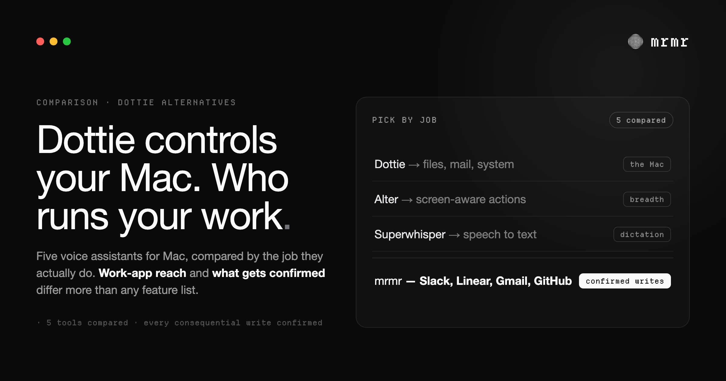 Dottie alternatives for Mac compared: Dottie controls the Mac itself, while alternatives like mrmr take confirmed action across work apps such as Slack, Linear, and Gmail.